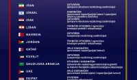 MVP: Ažurirani pregled ključnih informacija za države obuhvaćene bezbjednosnom eskalacijom