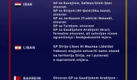 MVP: Ažurirani pregled ključnih informacija za države obuhvaćene bezbjednosnom eskalacijom