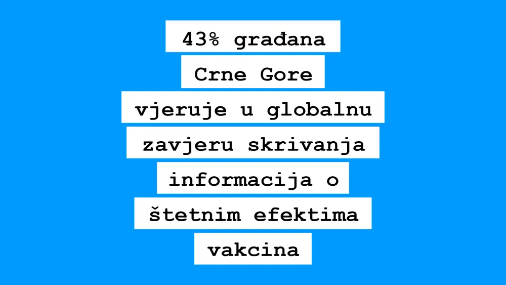 У завjере о вакцинама вjеруjе 43% грађана