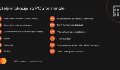 MasterIndex Crna Gora &ndash; jednostavnost i sigurnost podstiču plaćanja karticama