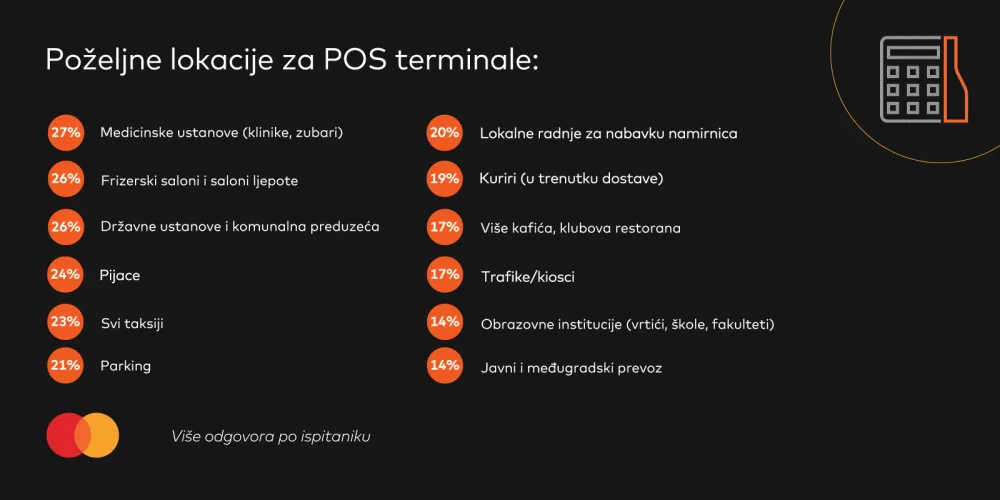MasterIndex Crna Gora &ndash; jednostavnost i sigurnost podstiču plaćanja karticama