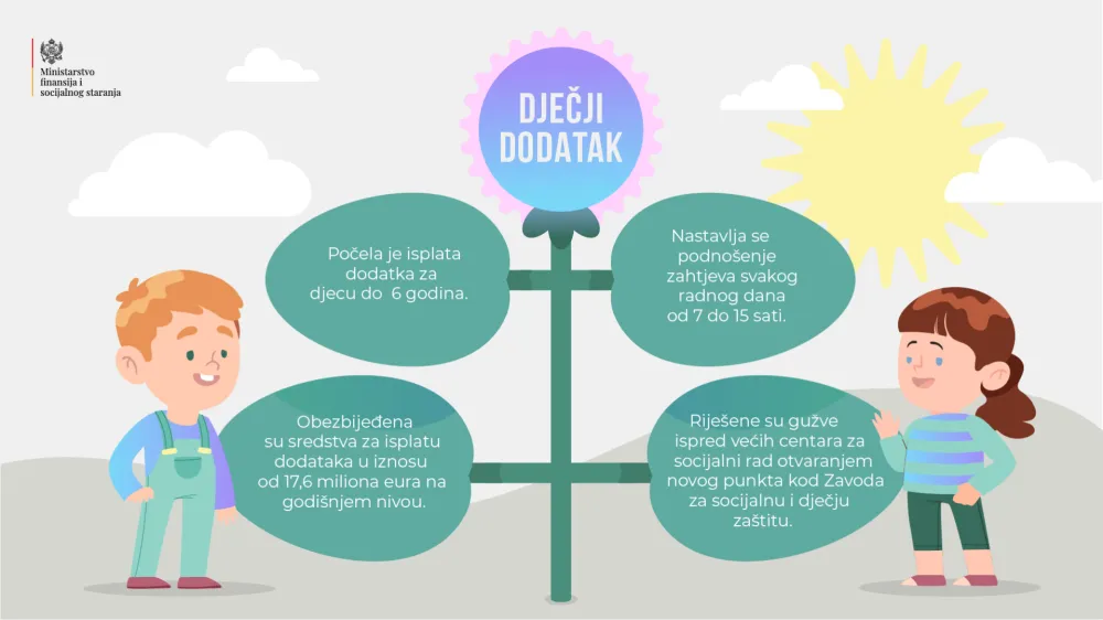 Почела исплата дјечијих додатака