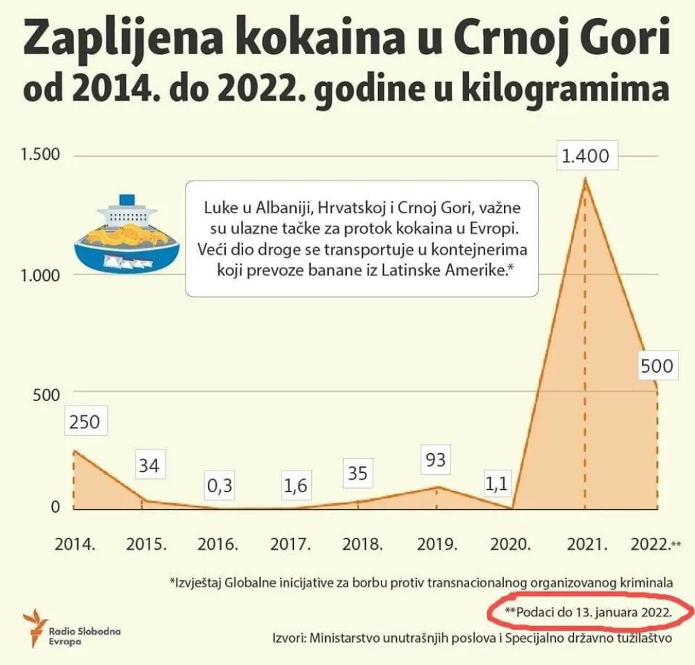 Абазовић: За годину заплијењено кокаина више него укупно икад раније