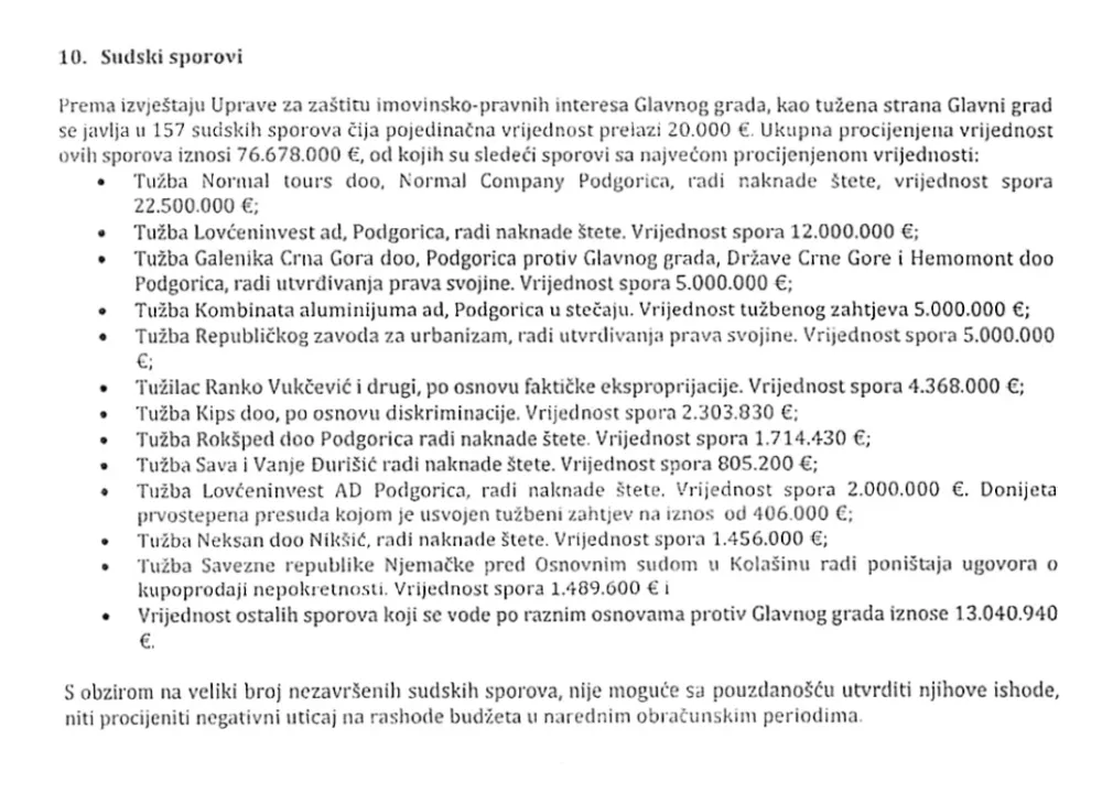 Све више грађана пресавија табак: Подгорица тужена за 76,6 милиона
