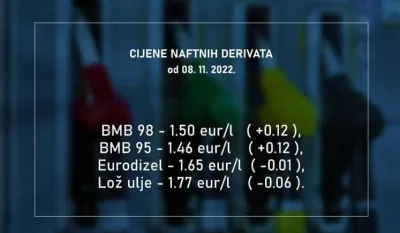 Nove cijene goriva u naredne dvije sedmice