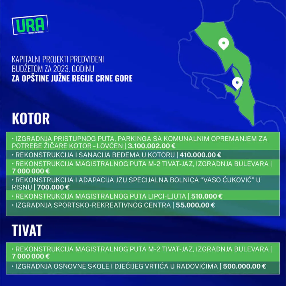 Kapitalni budžet za Kotor i Tivat