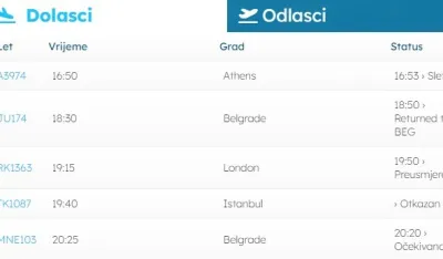 Nevrijeme nad Podgoricom: Zbog oluje vraćen avion "Air Serbia"