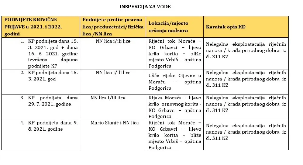 Dokument, Vlada CG