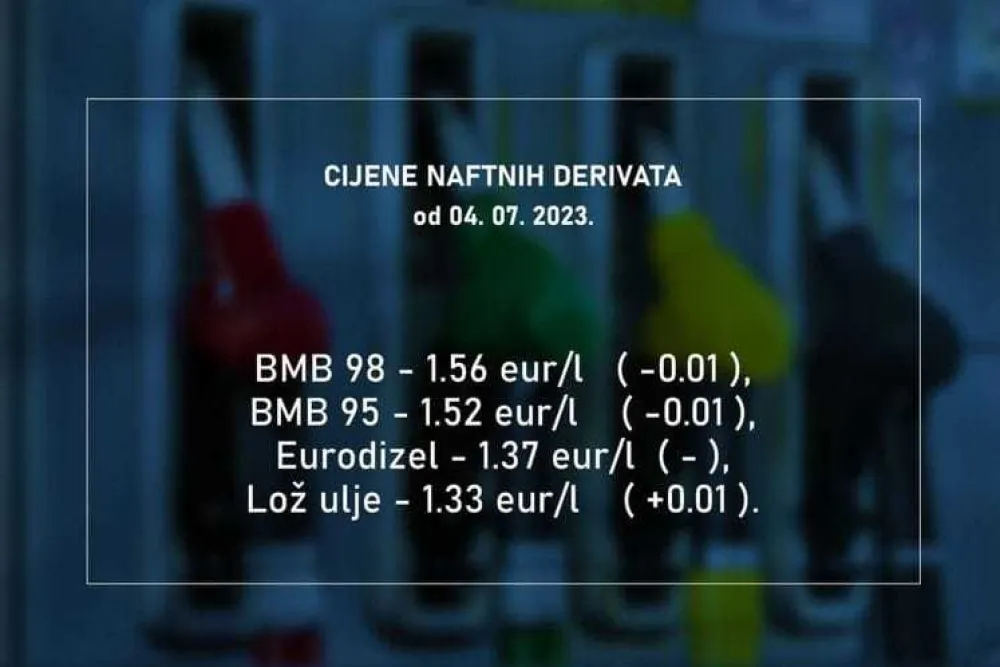 Nove cijene goriva: Od ponoći benzin jeftiniji cent