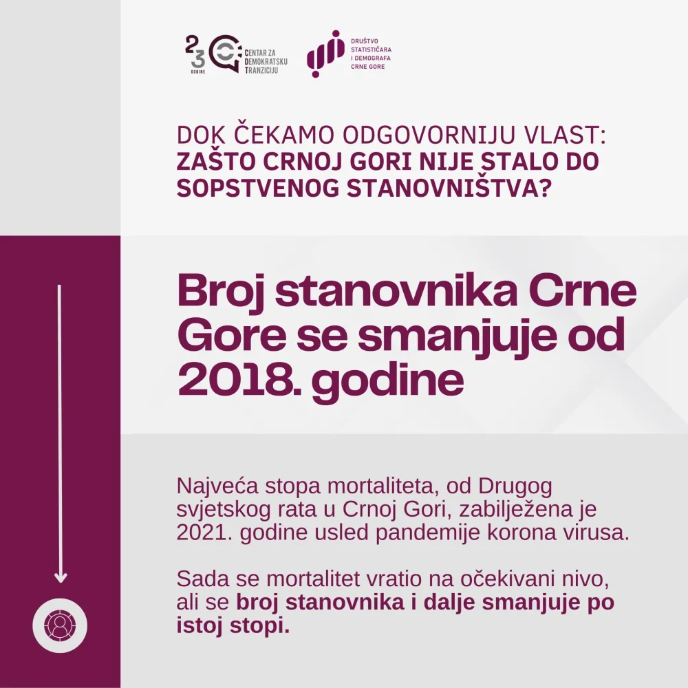 Broj stanovnika