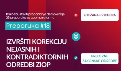 Centar za demokratsku tranziciju