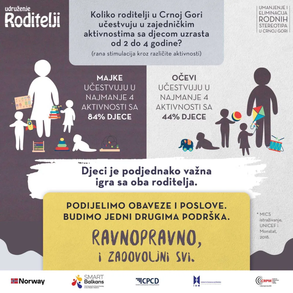 Udruženje roditelji