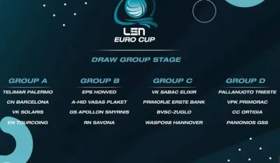 Sastavi grupa