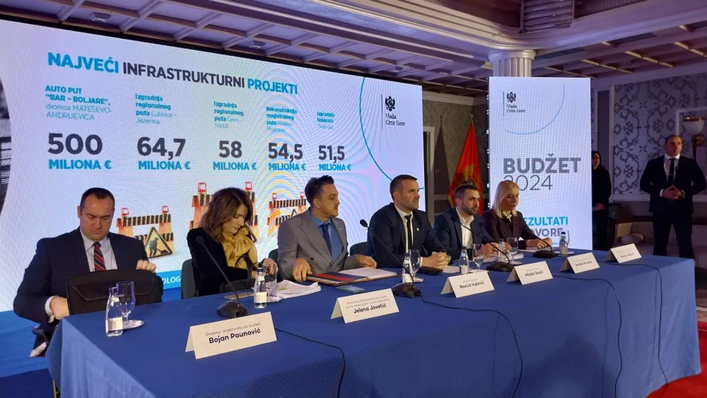 Za otplatu duga daju 518 miliona, budžetu fali 761 milion eura