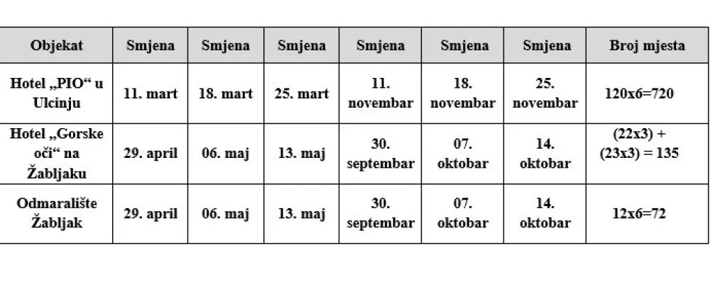 Raspored smjena za penzionere