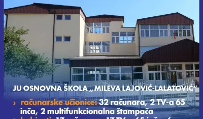 Izvor: MPNI<br>
