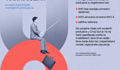 CGO: Potencijal socijalnih preduzeća ne prepoznaju donosioci odluka u Crnoj Gori
