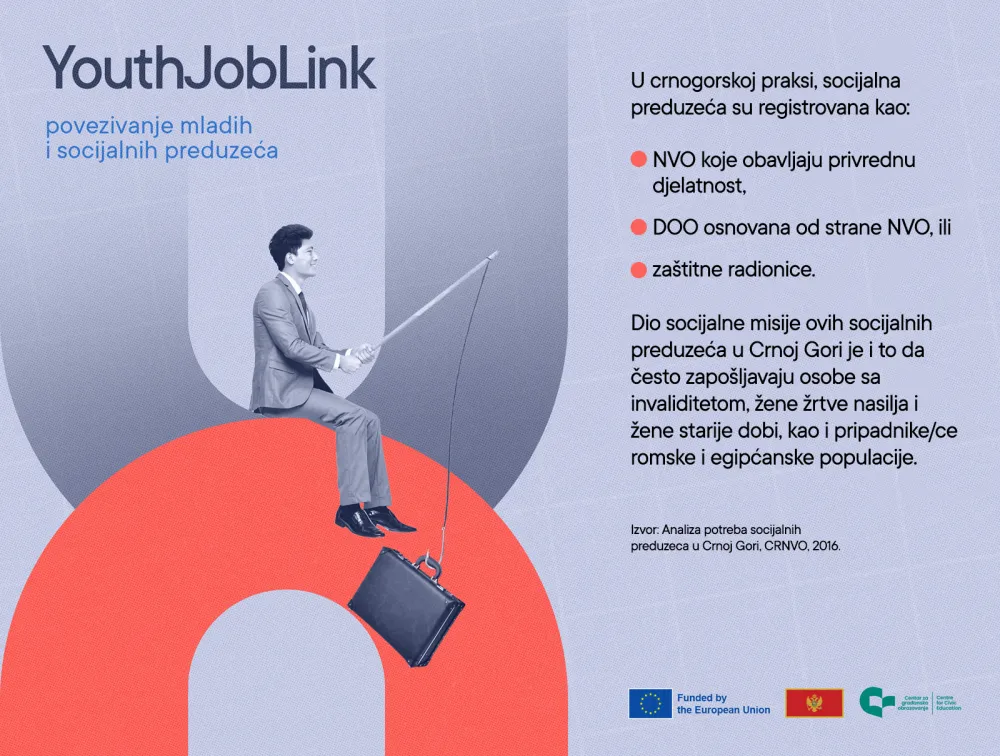 CGO: Potencijal socijalnih preduzeća ne prepoznaju donosioci odluka u Crnoj Gori