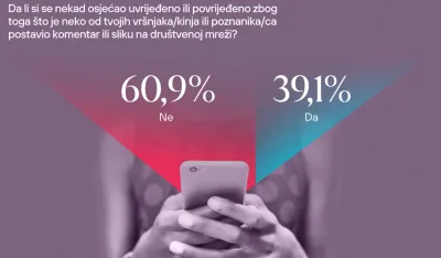 CGO: Mladi trpe, ali i vr&scaron;e nasilje