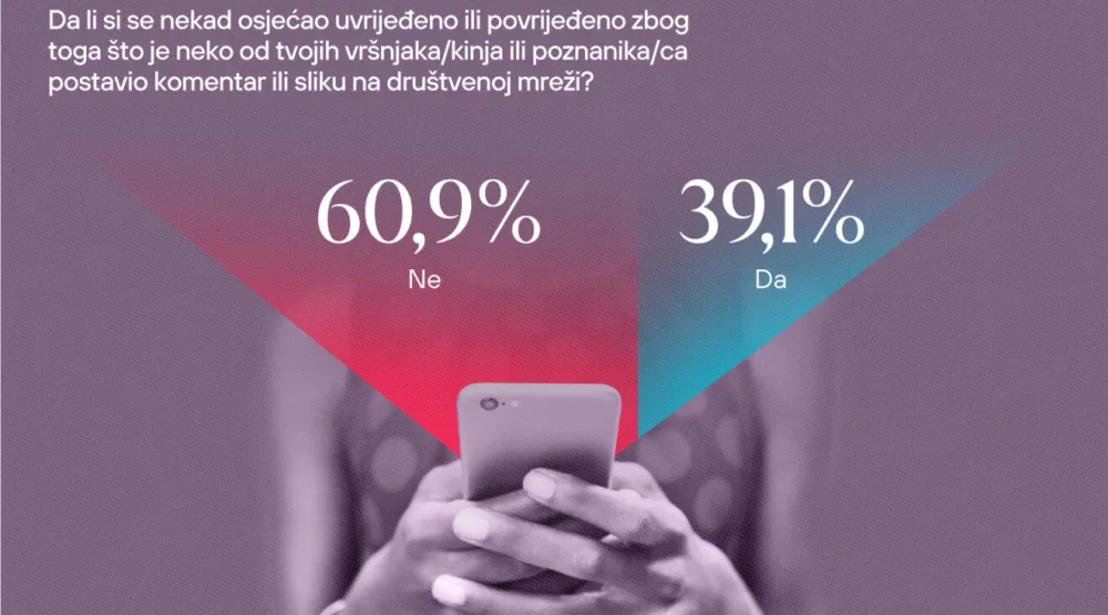 CGO: Mladi trpe, ali i vr&scaron;e nasilje