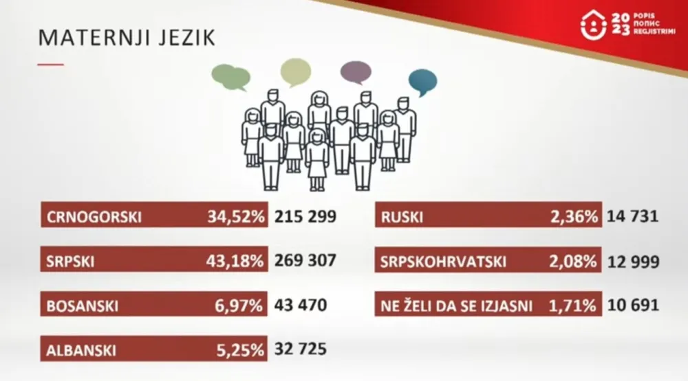 Službeni jezik, crnogorski