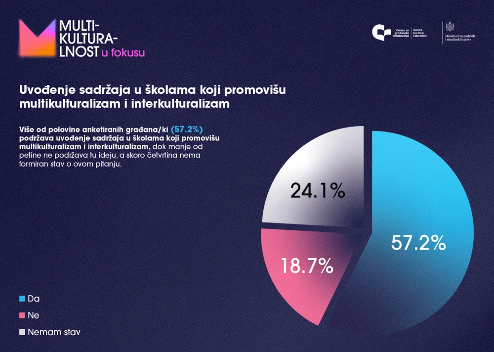 Multikulturalnost u fokusu