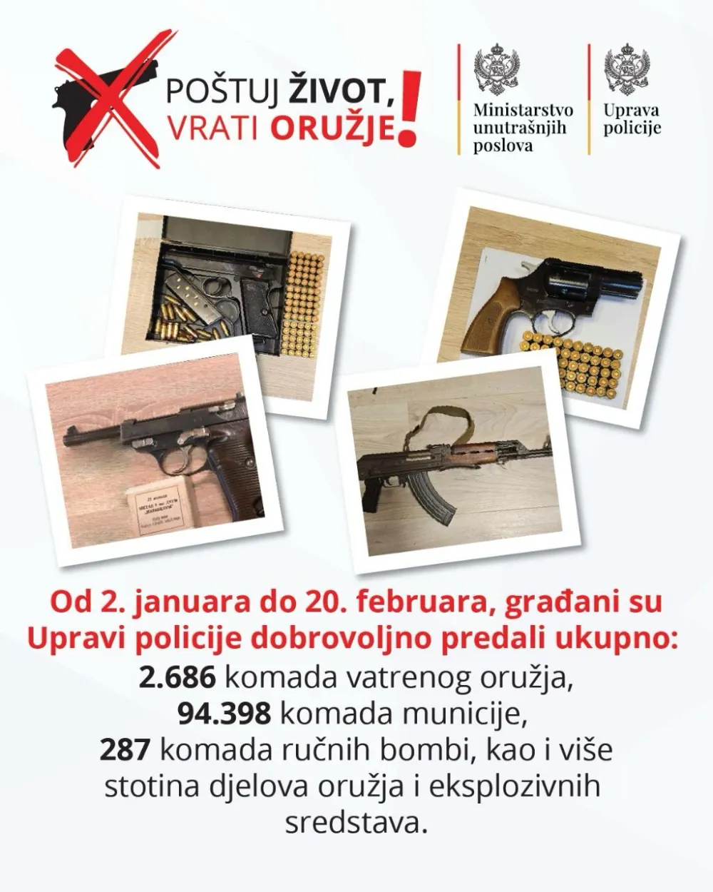 Građani do danas policiji predali 2686 komada oružja, 94.398 komada municije
