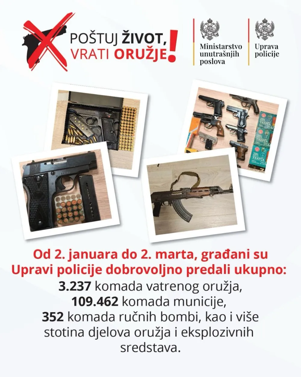 Građani za mjesec dana policiji predali 3.237 komada oružja i 109.462 komada municije