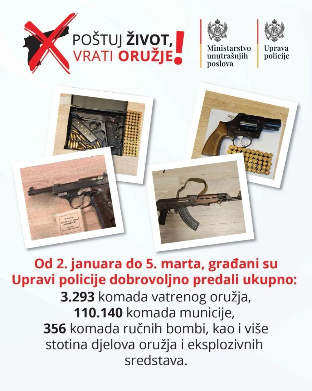 Građani policiji predali 3.293 komada oružja i 110.140 komada municije