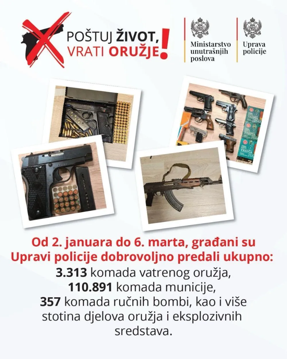 Građani do danas policiji predali 3.313 komada oružja i 110.891 komad municije