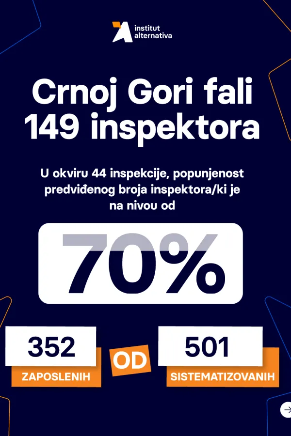 Alternativa - fali inspektora