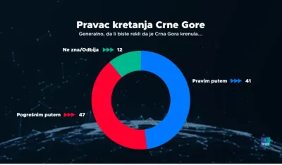 Izvinjenje