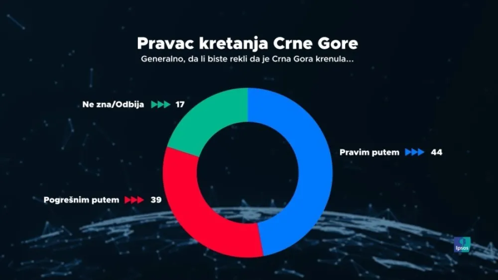 Nema harizmi i vođa, građani nikom ne vjeruju