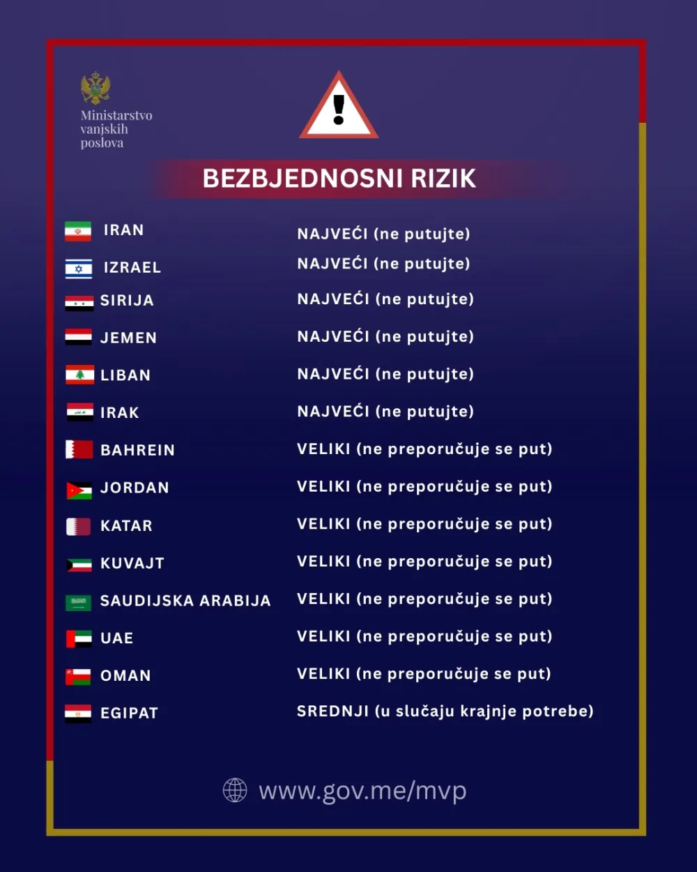 Ažurirani pregled ključnih servisnih informacija za države obuhvaćene bezbjednosnom eskalacijom