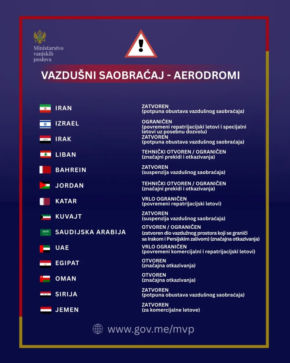 Ažuriran&nbsp;pregled ključnih servisnih informacija
